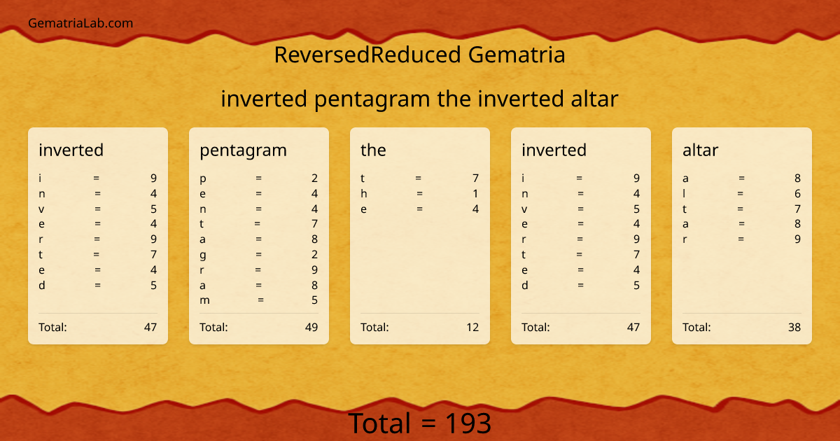 inverted pentagram the inverted altar in reversedReduced Gematria